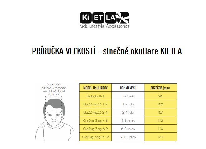 Velkostna tabulka Kietla